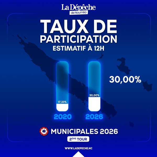 50,00% (1)