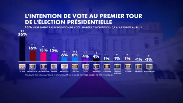sondage_premier_tour_6ada4a339b702_0.jpg